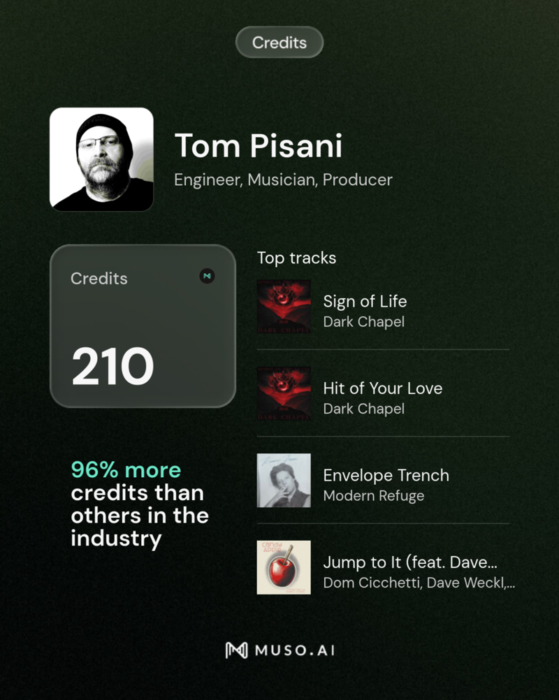 Muso.ai credits summary showing Tom Pisani with 210 credits and above-industry credit performance